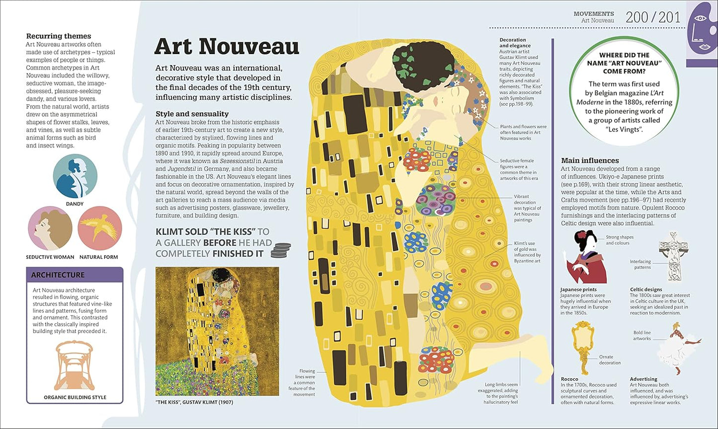 How art works: The concepts visually explained